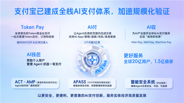 全球唯一上榜!支付宝AI支付入选《Time》2026年度最佳发明