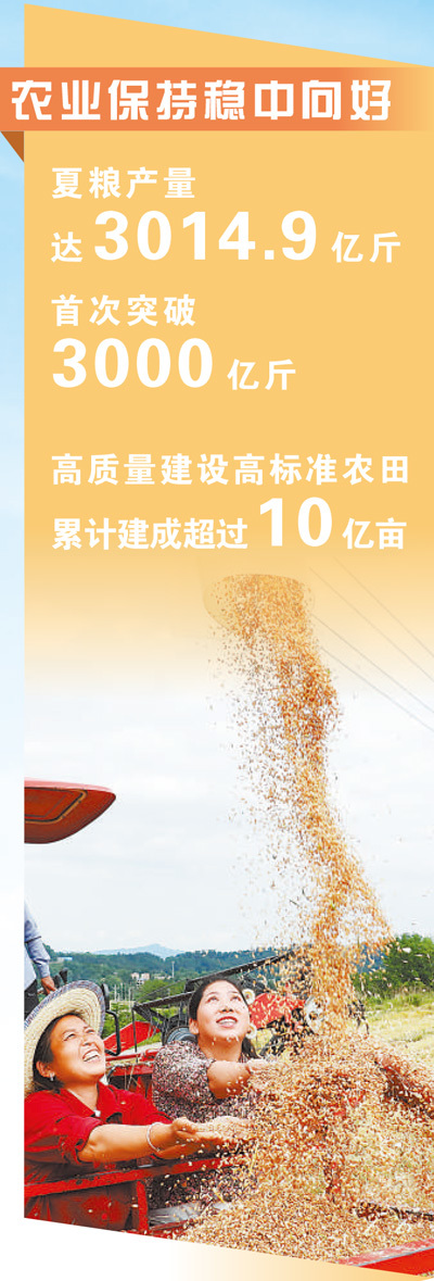 我国经济动能向新结构向优(读数 读势 读根基)