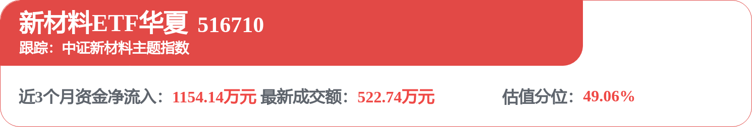 fund