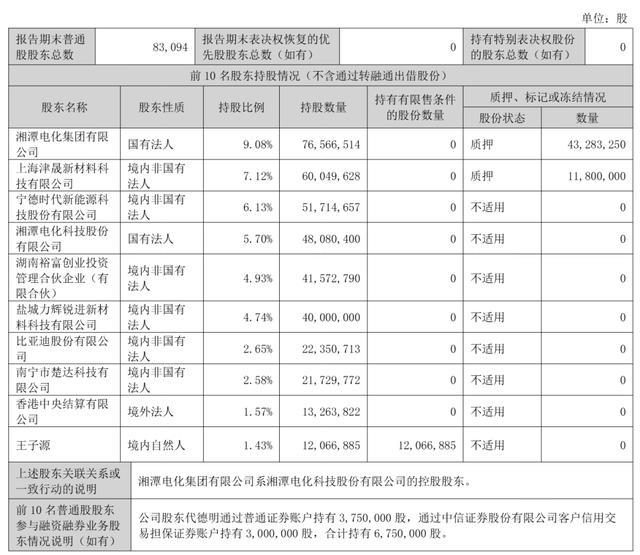 截至2026年6月30日,湖南裕能股权结构