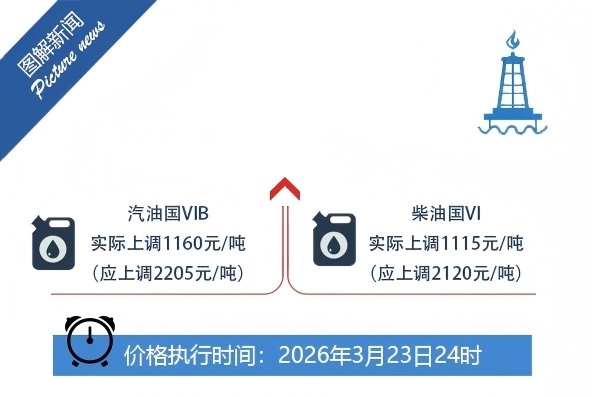 一箱油省40元！专家解读我国为何采取成品油价格临时调控措施