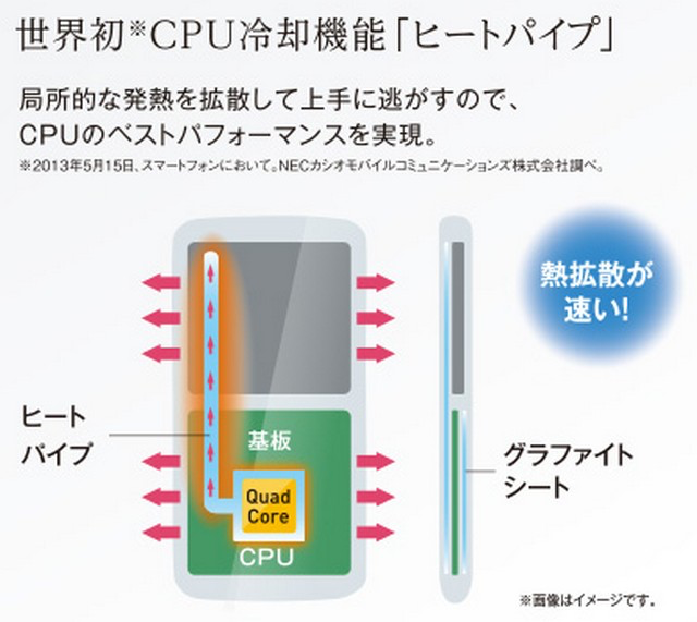 手机一直“上火”,医生开了四副药