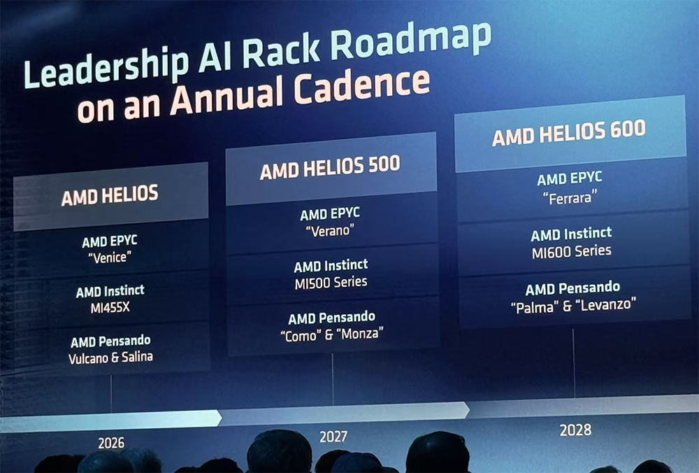 苏妈发全球首款2nm GPU和CPU,联手史上最大芯片,还给机器人造了颗芯
