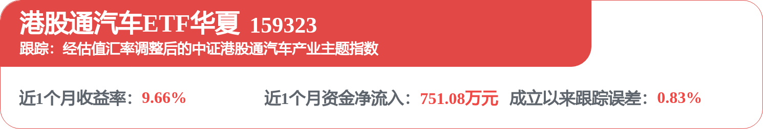 fund