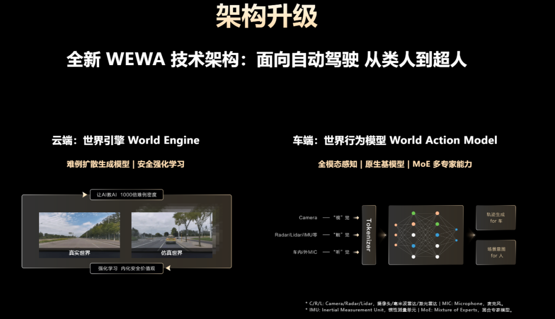 何小鹏赌约背后,中美智驾只剩“一年之差”