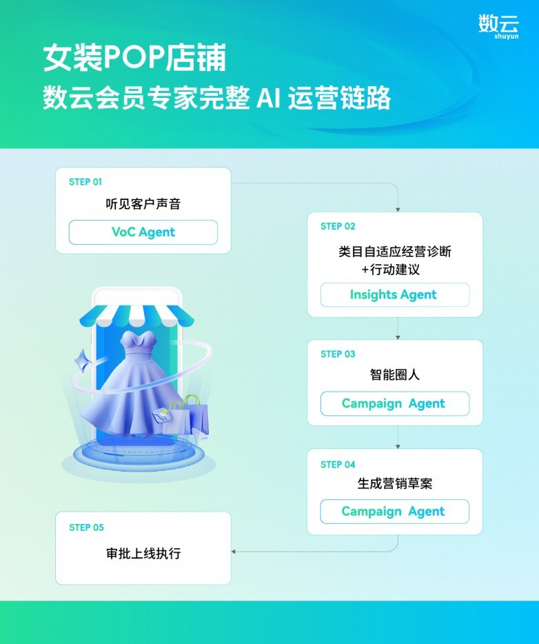 数云会员专家-16.jpg