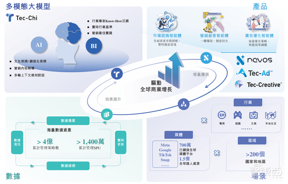 广州这家ChatGPT技术供应商,拿下新融资!