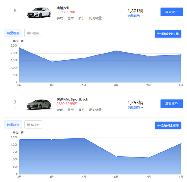 上汽以后只卖AUDI？奥迪的豪门内战终于消停了！