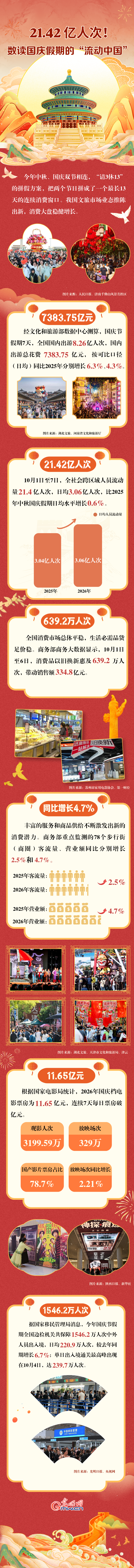 图解丨21.42亿人次！数读国庆假期的“流动中国”