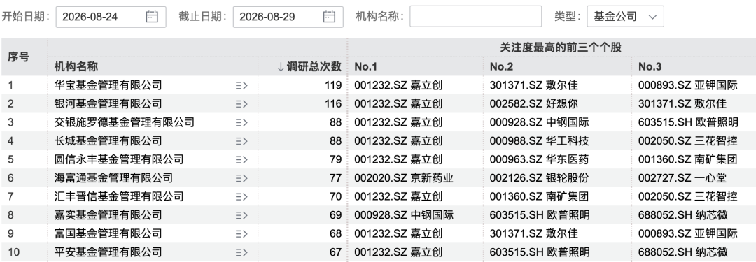图片来源：Wind