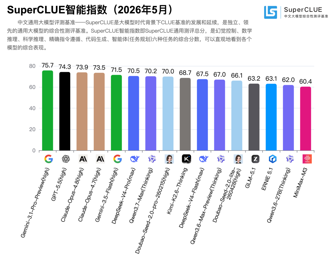 *图源:SuperCLUE官网