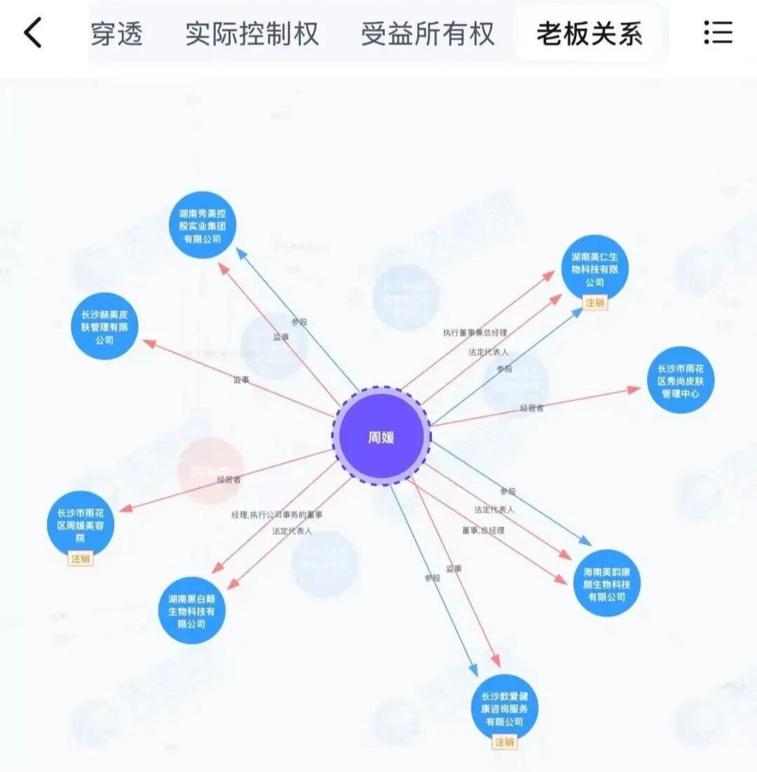 周媛名下关联企业