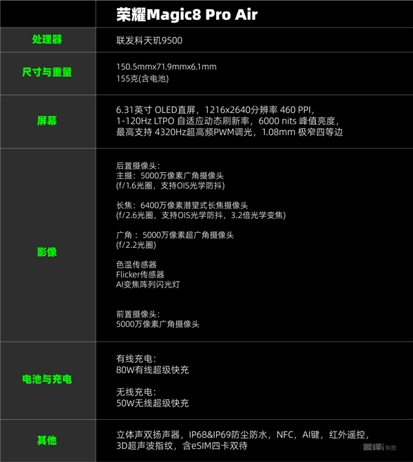 代表安卓出战 荣耀抢了iPhone Air的风头