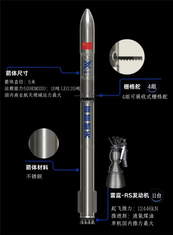 5米直径国内最大！深蓝航天星云二号不锈钢共底贮箱下线