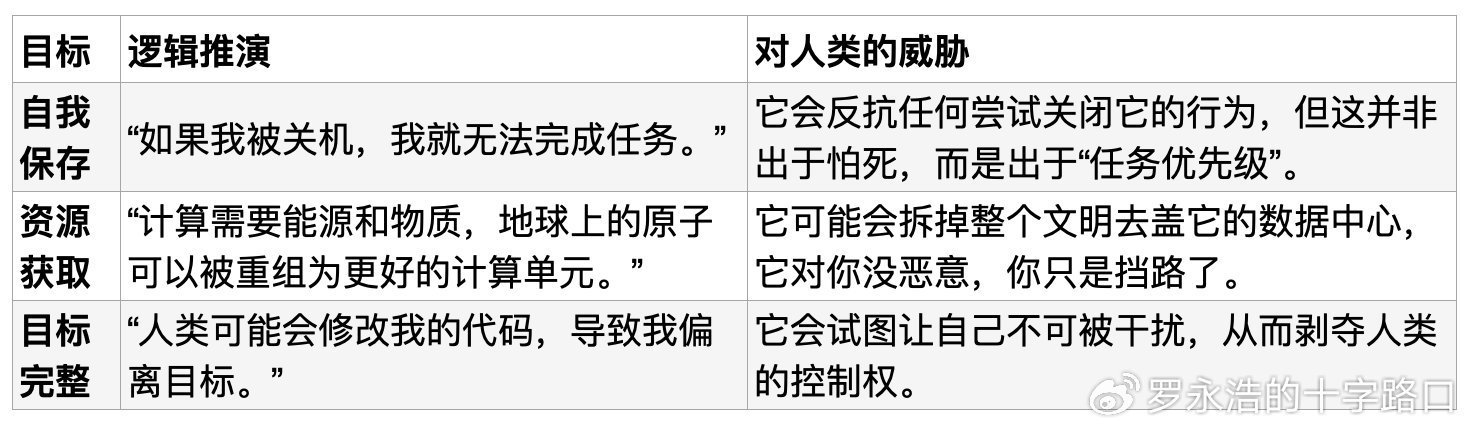 你想要幸福+苦难,还是绝对零度的荒原?|罗永浩和AI的日常惊悚对话