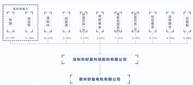 股权融资法律实务系列(二)股权架构设计(图2)