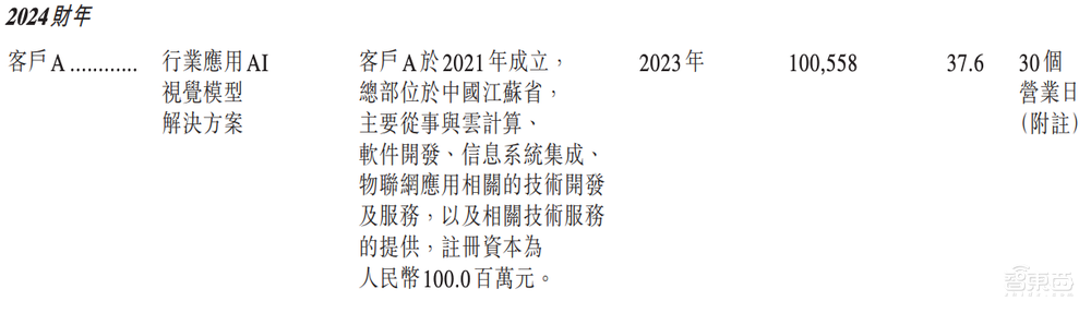 阿里押注的无锡机器人公司,冲刺港股IPO
