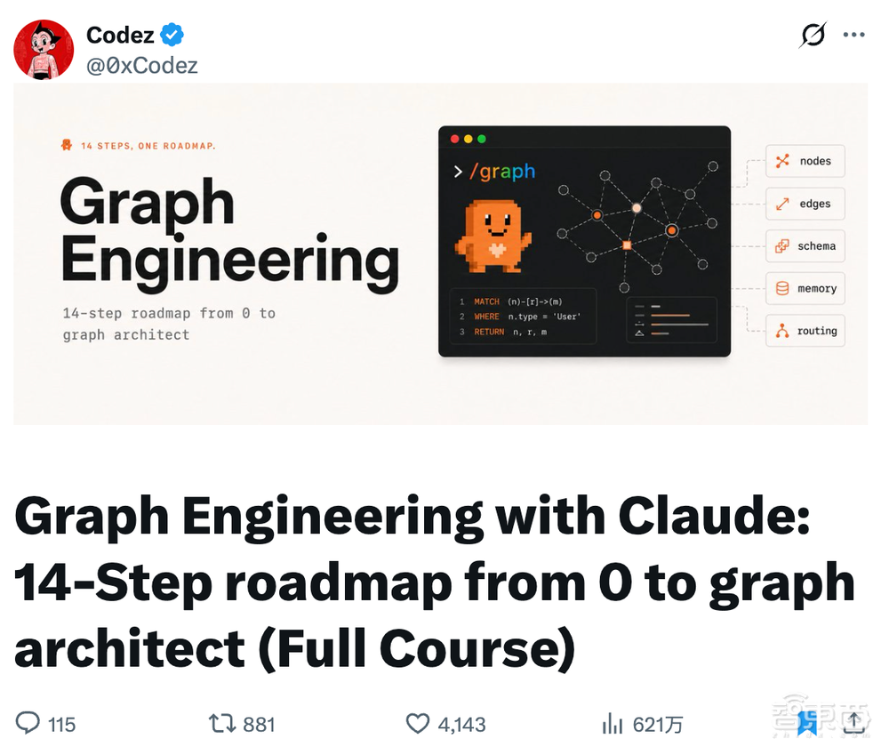 600万人围观,Graph Engineering火了,一文看懂