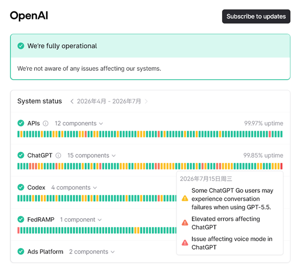 OpenAI报告：ChatGPT出现重大故障