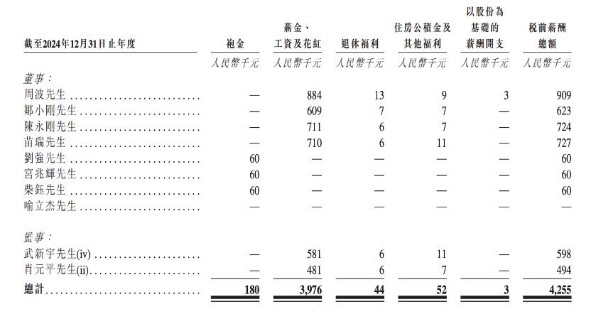 股价大涨327%!港股“物理AI第一股”上市,细分AI大模型全国第一