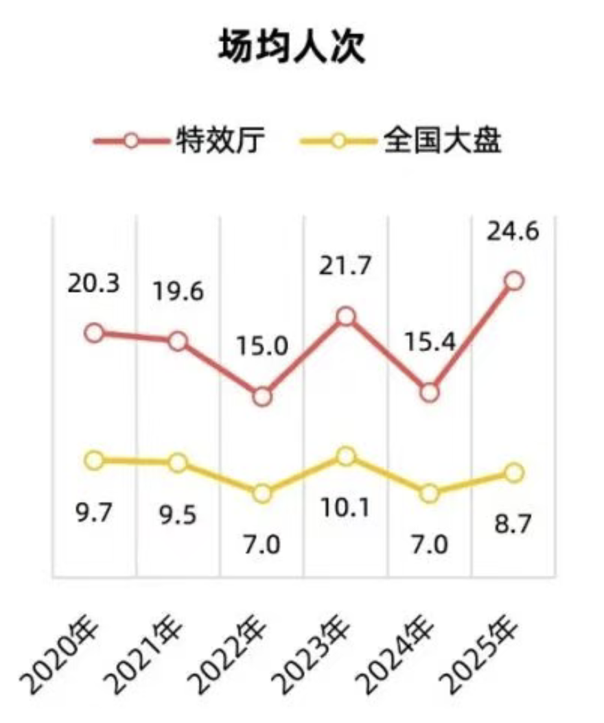 图源灯塔研究院