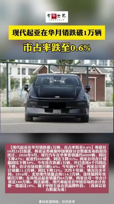 现代起亚在华月销跌破1万辆，市占率跌至0.6%