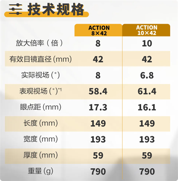 尼康发布新款双筒望远镜:60°超宽视野 戴眼镜也能看