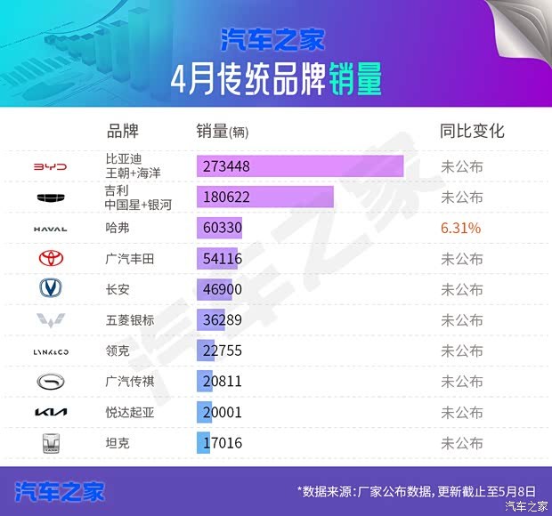 汽车之家