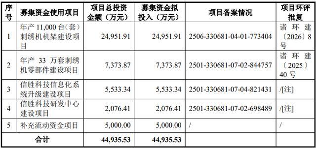 信胜科技920093申购估值(图4)
