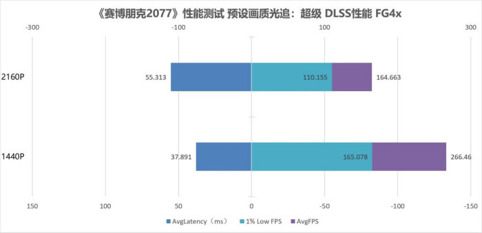 “Ultra新品”全覆盖 主板新势力品牌七彩虹战斧B860M超级黑刃评测