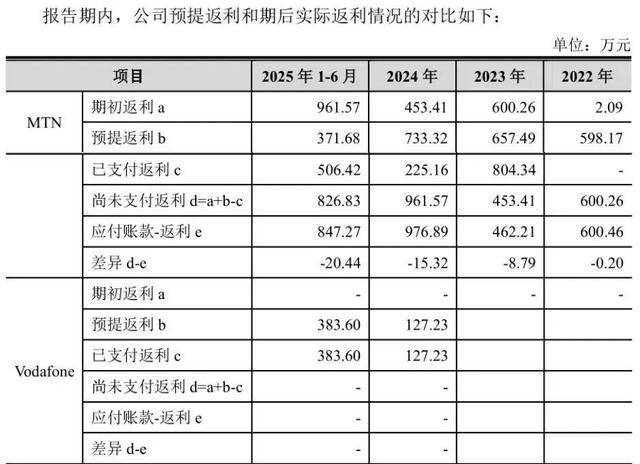 通则康威IPO注册生效：实测数据违背常规多处财务数据“打架”(图3)