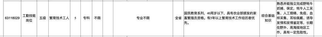 《2020年青海省省直事业单位面向社会公开招聘工作人员计划表 》中相关内容