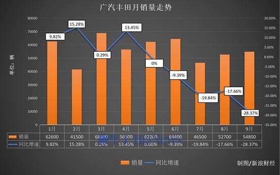 说好的兜底呢？广汽丰田被质疑泊车兜底不兑现 官方还减配了智驾芯片