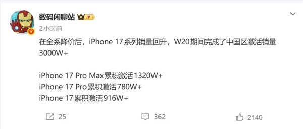 苹果杀疯了!iPhone 17系列暴降1000元后销量暴增:中国区激活量突破3000万台