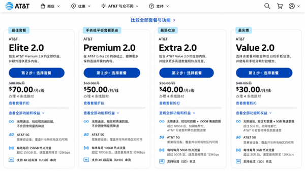网速比别人慢,很可能是你被运营商套餐埋伏了。。。
