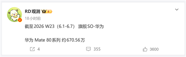 华为Mate 80系列势头不减！销量禁闭670万台 单周新增超21万