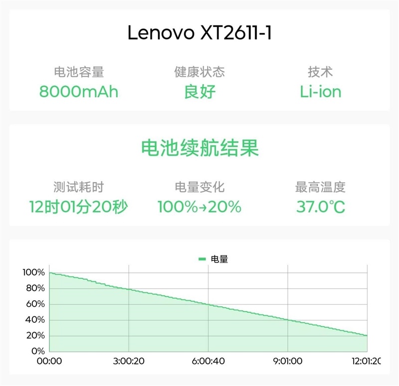 全境畅连让手机也能玩电脑游戏？联想拯救者手机Y70新一代评测：轻松串流PC大作 补全联想拯救者游戏生态