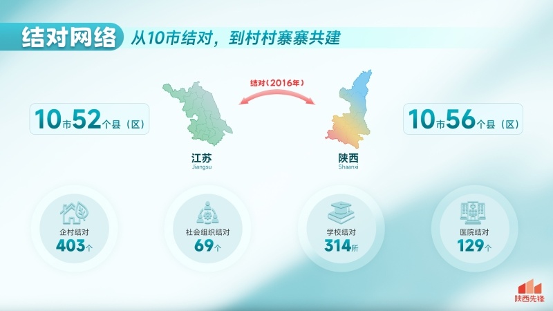 结对网络