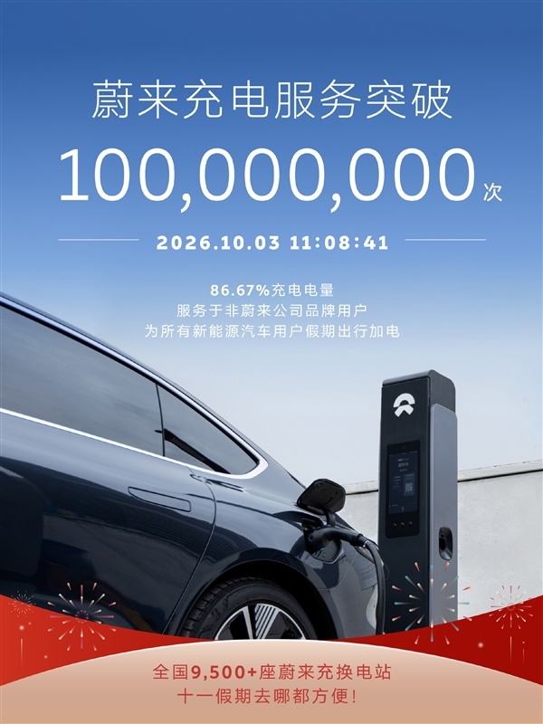 里程碑达成 蔚来充电服务突破1亿次 超86%电量供给其他品牌