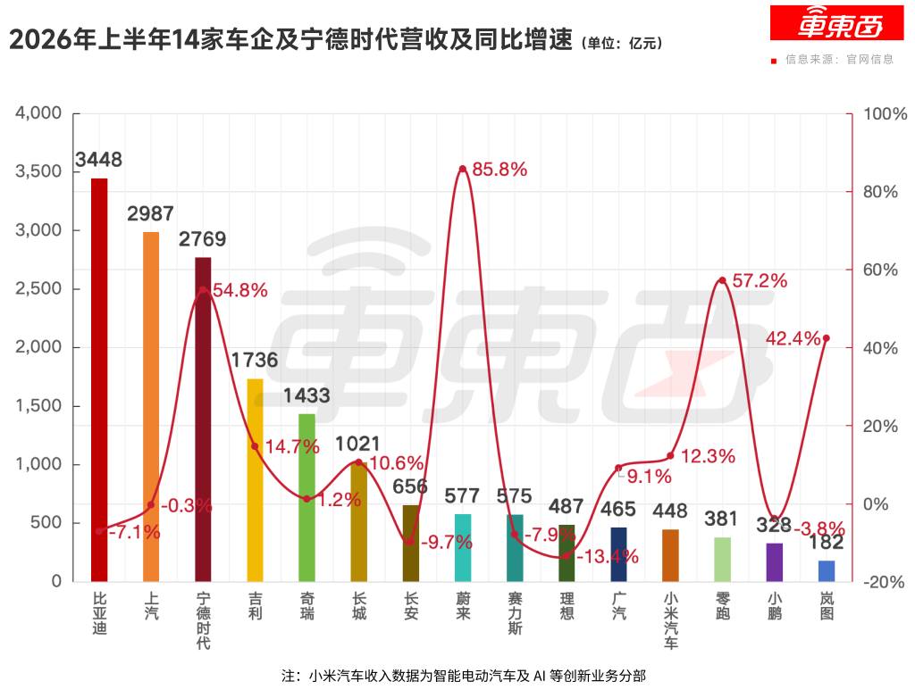 17.18万起！传祺越7开启预售，最高送2.8万元权益