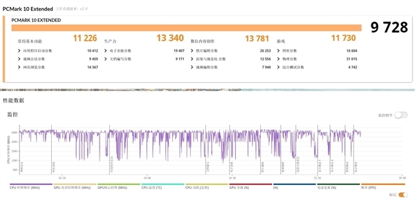 16英寸厚度仅14.62mm!戴尔XPS 16上手