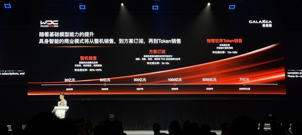 刚刚,星海图甩出具身智能全家桶:双足人形、VLA模型、世界模型齐亮相