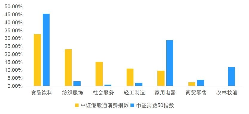 数据来源：Wind，截至2026年3月31日，采用申万一级行业分类。