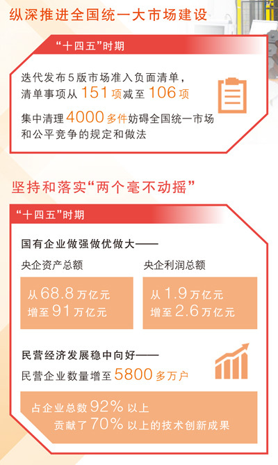 坚持改革攻坚,增强高质量发展动力活力(稳中求进、提质增效 实现“十五五”良好开局)