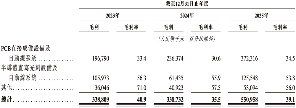 安徽半导体直写光刻设备“小巨人”,冲刺港交所!年入14亿,市值236亿
