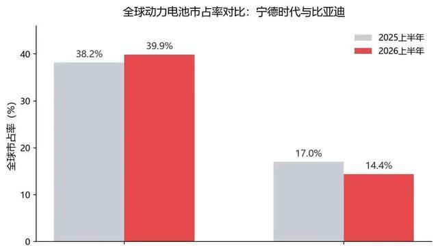 红旗拿到比亚迪最强底牌！兆瓦闪充+华为智驾，私人纯电彻底翻身-有驾