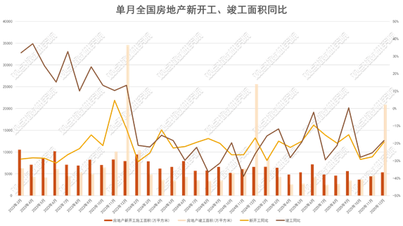 图示AI 生成的内容可能不正确。