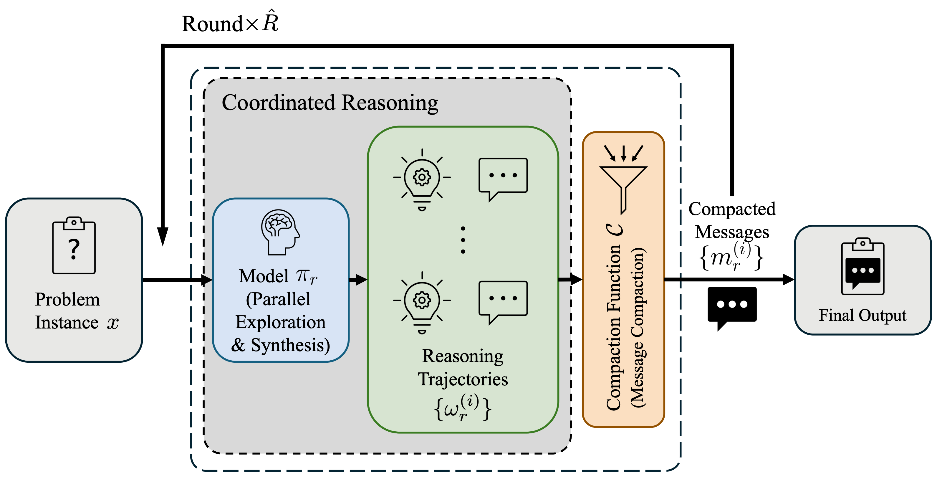 阶跃Step 3.5 Flash :春节 AI 混战杀出的黑马,正在 Agent 时代弯道超车