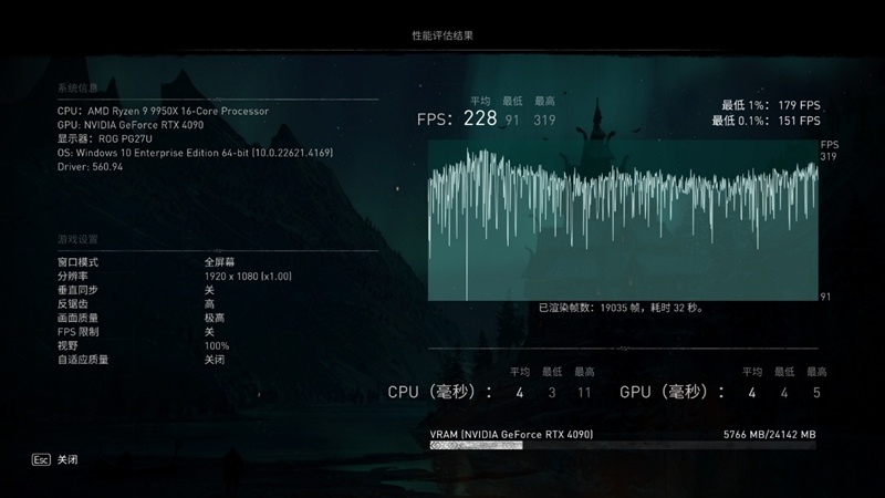EXPO ULL到底有多强!技嘉X870E AORUS ELITE X3D主板评测:一键提升5%游戏帧率