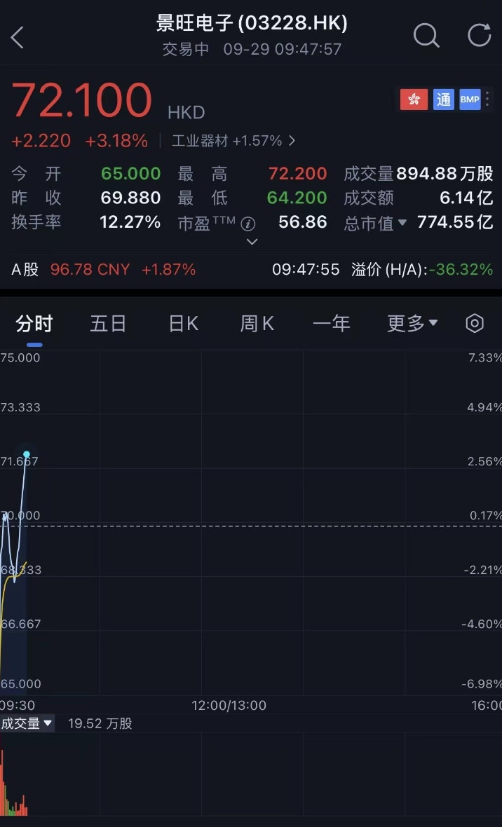 全球汽车电子PCB第一股，赴港上市！市值超700亿